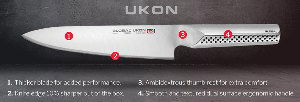 UKON Collection UKON Collection